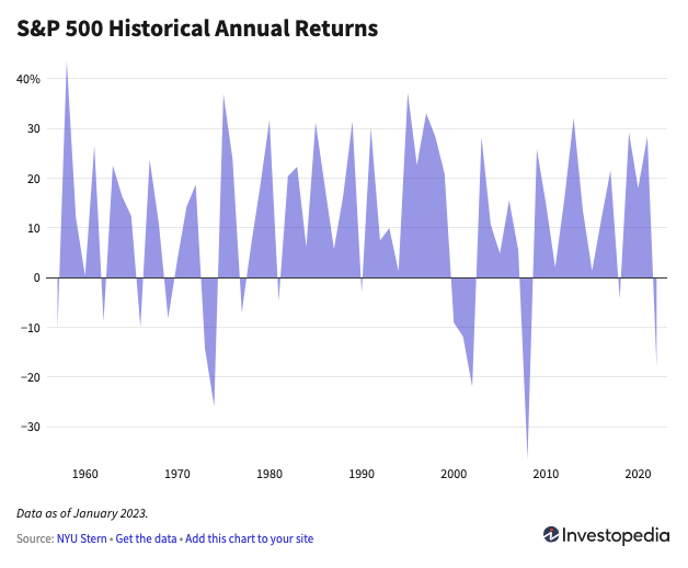 S&P500Returns