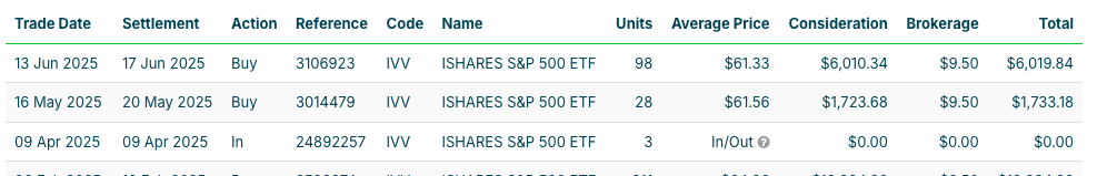 SelfWealth