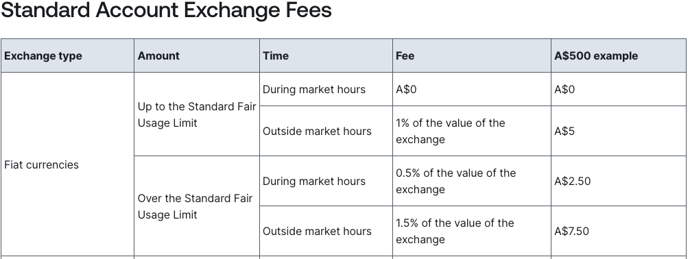 Fees